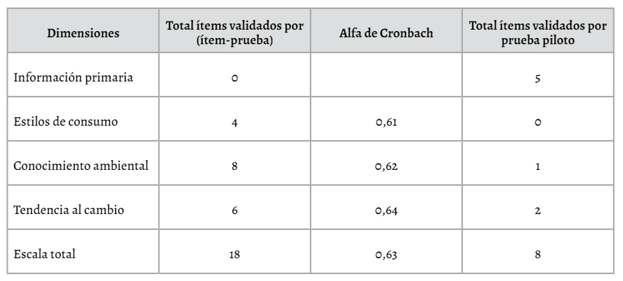 El 90% de los consumidores reutiliza las bolsas de papel, según un estudio