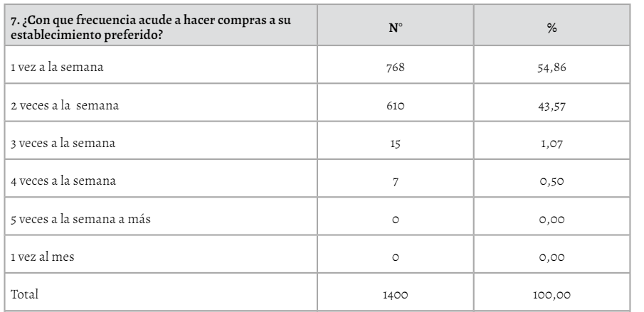 El 90% de los consumidores reutiliza las bolsas de papel, según un estudio