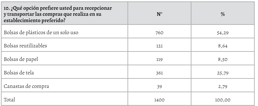 Estratos: Bolsas de tela ecológica